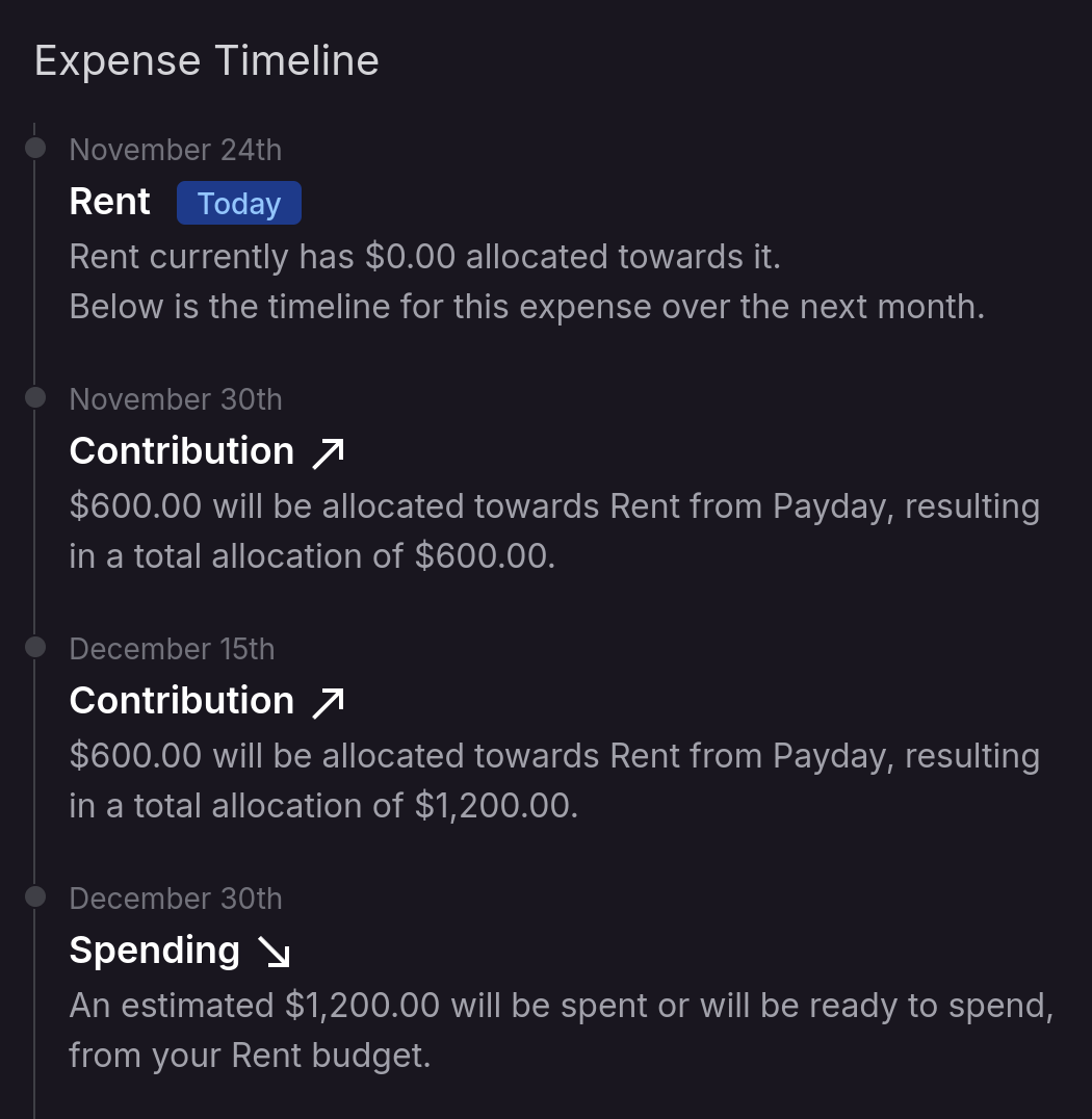 Expense Timeline Example