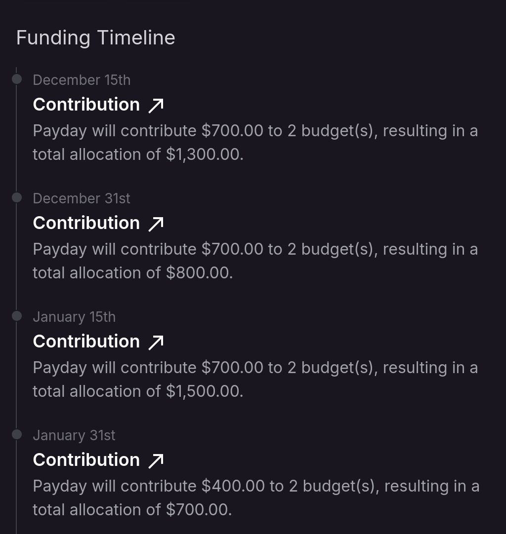 Funding Timeline Example