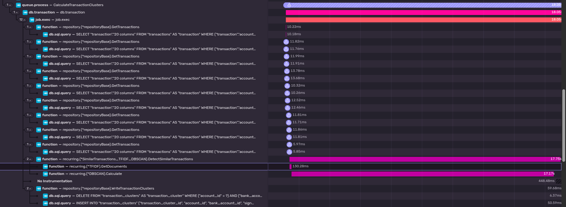 Similar Transaction Trace